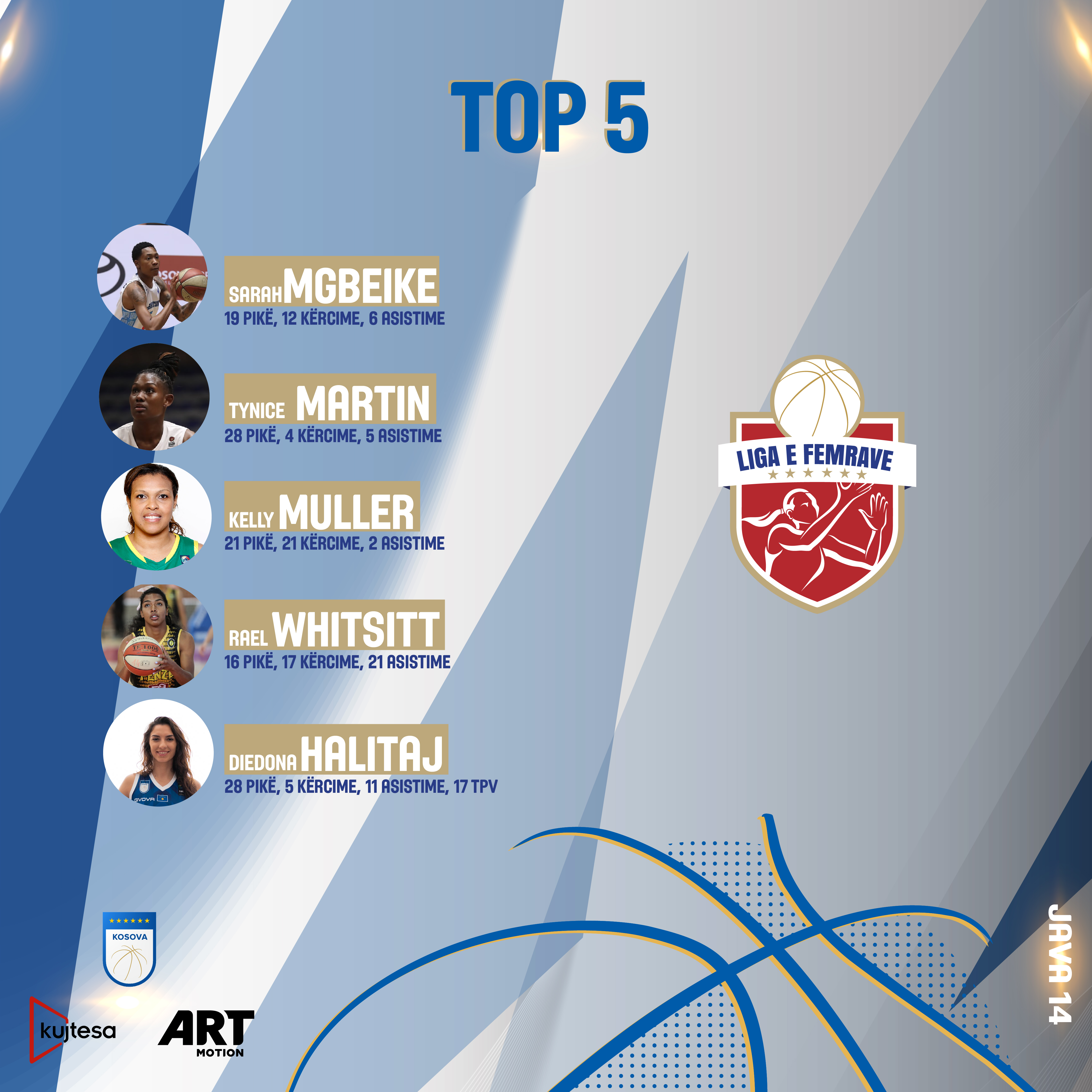 Mgbeike dallohet në derbi dhe zgjidhet MVP